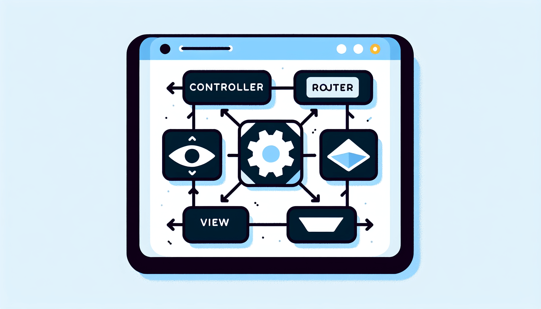 Angular Router State