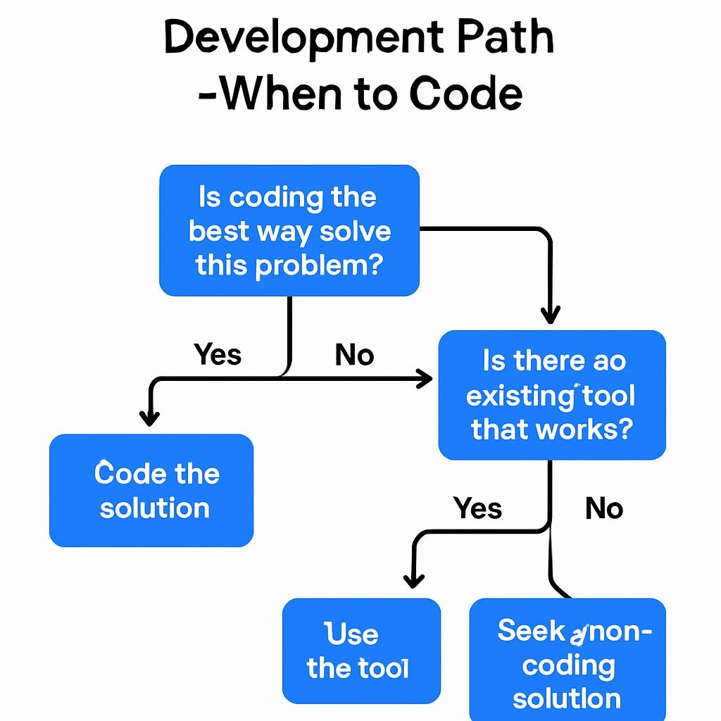 Development Path - When to Code