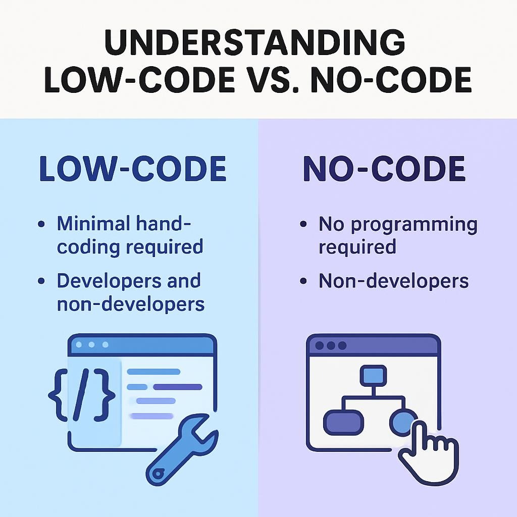 Low‑Code vs No‑Code: Which One’s Right for You in 2025? 1 Understanding Low-Code vs No-Code