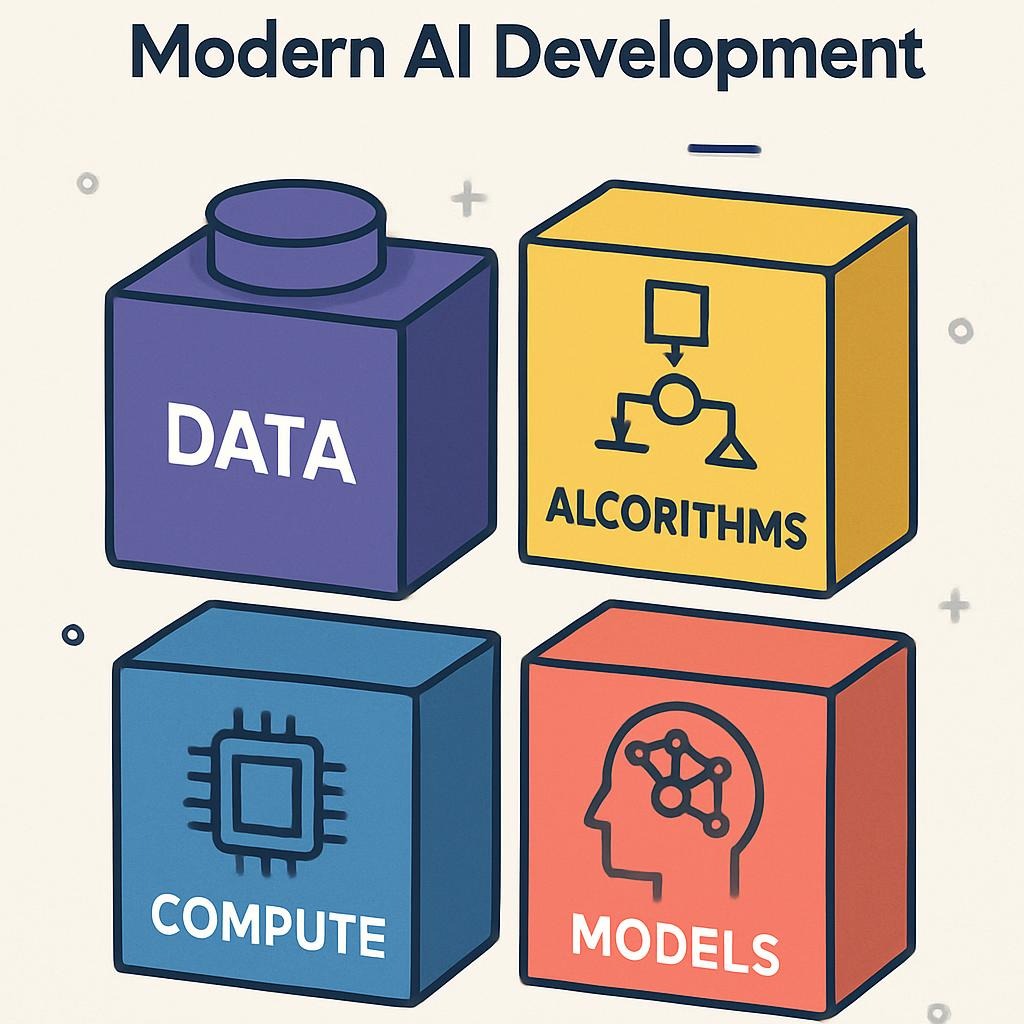 These GitHub Projects Are Redefining AI Development (2025) 3 The Building Blocks of Modern AI Development