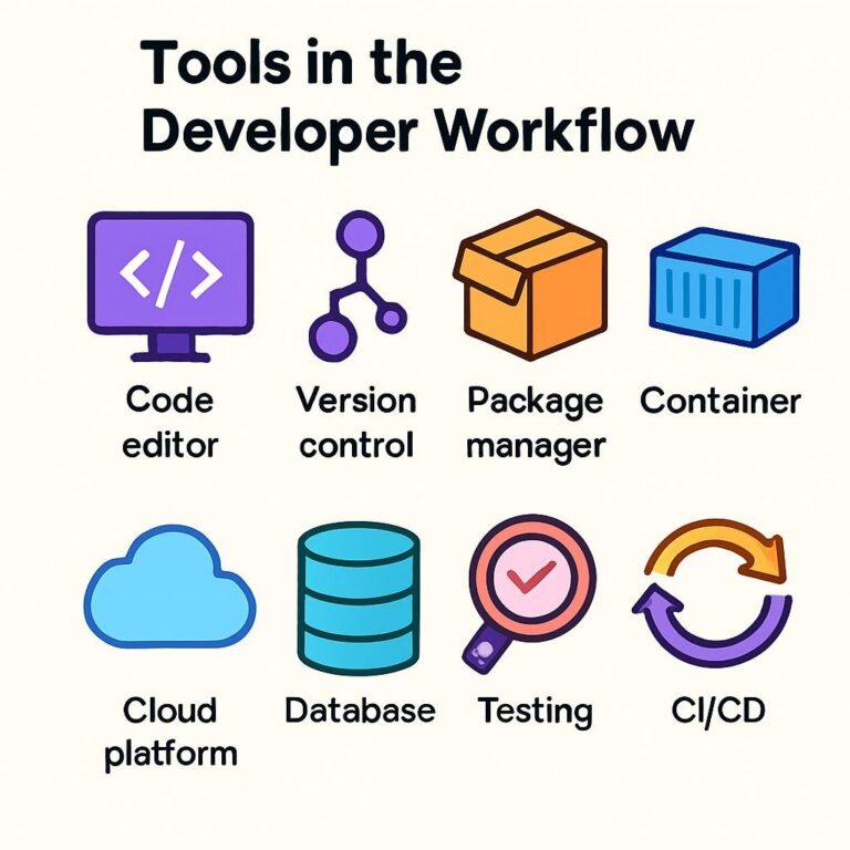 Tools in the Developer Workflow