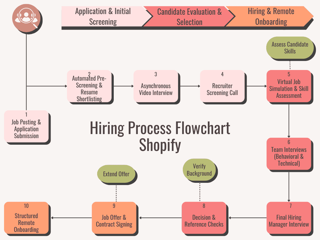 I Did 10 Mock Interviews in 2026—Here’s What I Learned 3 Mock Interviews 2