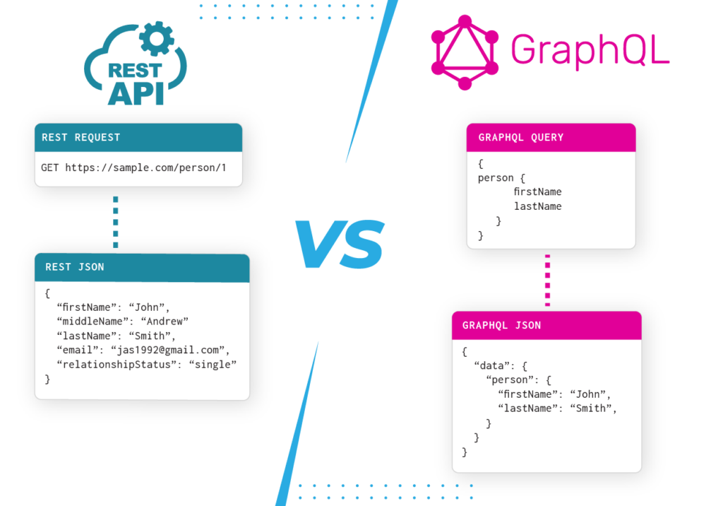Side-by-side view of REST and GraphQL differences