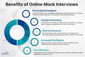 Mock Interview