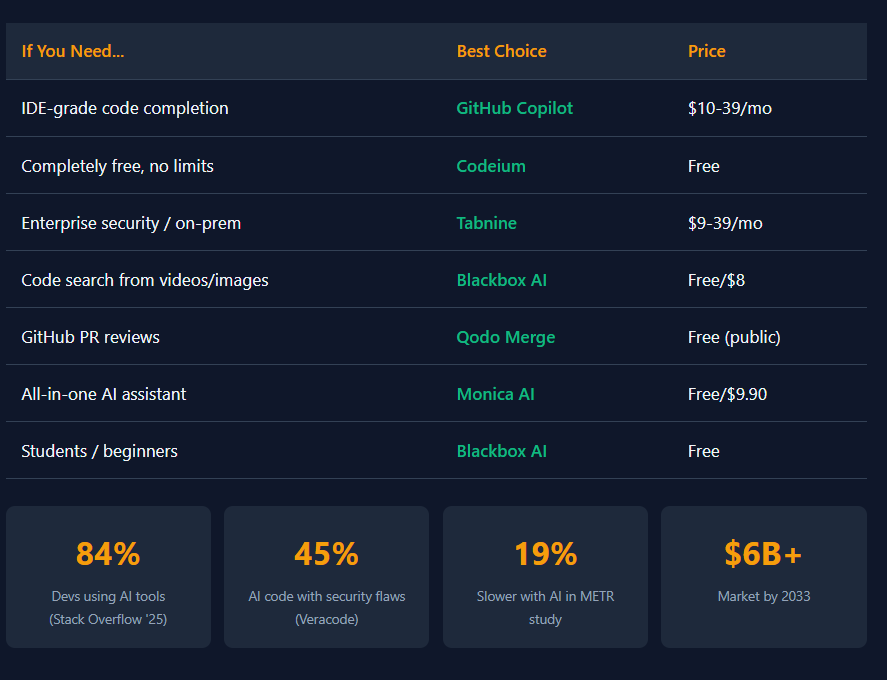 AI Chrome Extension for Your Use Case