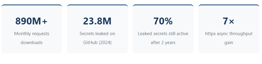 Top 10 Automation Hacks for Pro Devs in 2026 5 Python API Automation Hacks in 2026 1