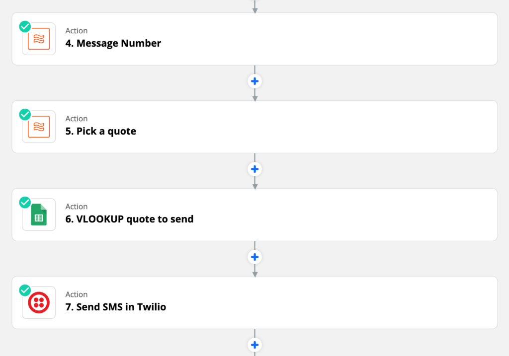 This is a visual representation of a no-code Zapier integration setup