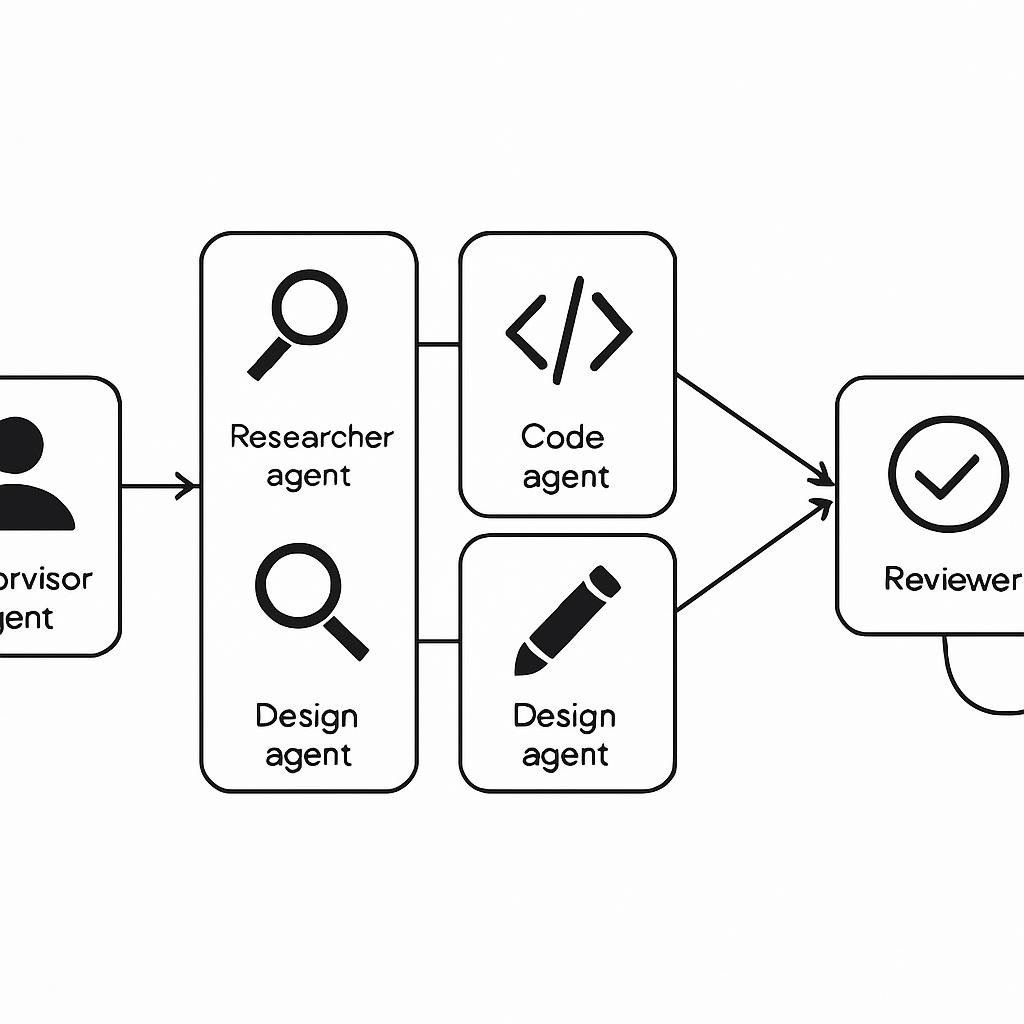 Architecture Diagram [Insert full-width diagram: Supervisor Agent → routes tasks → parallel execution of Researcher/Code/Design agents → Reviewer approves → final output streamed to UI in real-time]