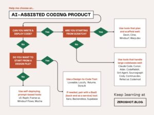 GitHub's January 2026 Signal: AI Agent Tooling Explodes 3 GitHub 2