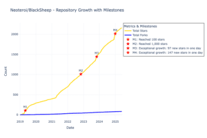 GitHub's January 2026 Signal: AI Agent Tooling Explodes 2 GitHub 1