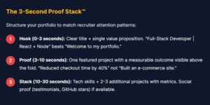 How I Created a Portfolio Website in 1 Day: The Complete 2026 Guide to Building Your Professional Online Presence 3 "3-Second Proof Stack" Framework