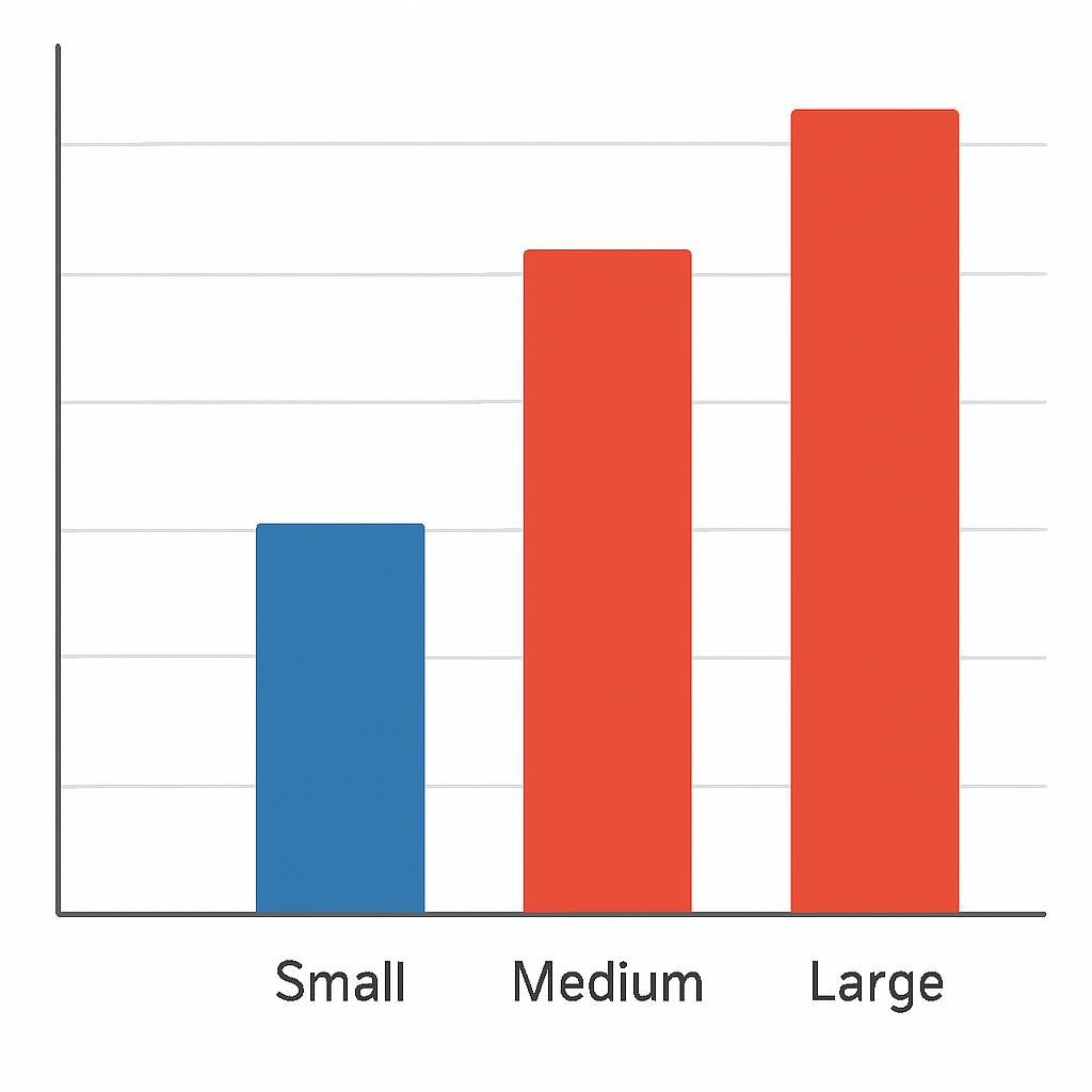 Free IDEs Ranked: Which One Dominates in 2026? 6 Bar chart comparing IDE memory usage across small/medium/large project sizes