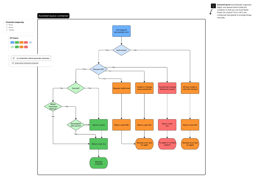 Every Developer Should Master-1