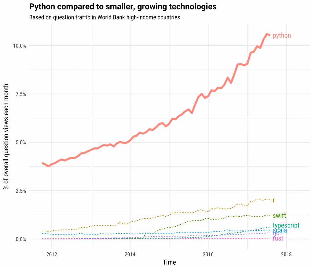 Top 10 Python Scripts That Actually Work in 2026 (Half the Tutorials Are Broken) 3 Python Scripts That Actually Work -