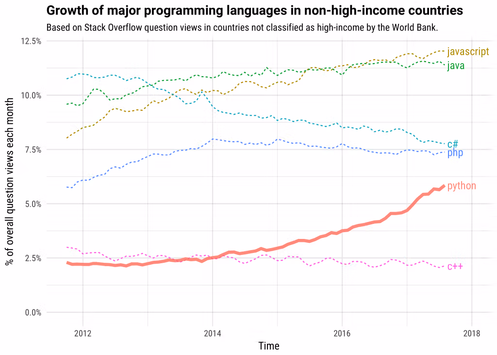 Top 10 Python Scripts That Actually Work in 2026 (Half the Tutorials Are Broken) 4 Python Scripts That Actually Work -1