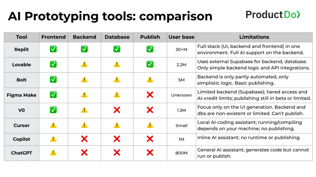 Top 7 Free Tools to Cut Coding Time in Half 3 Cut Coding Time - 2