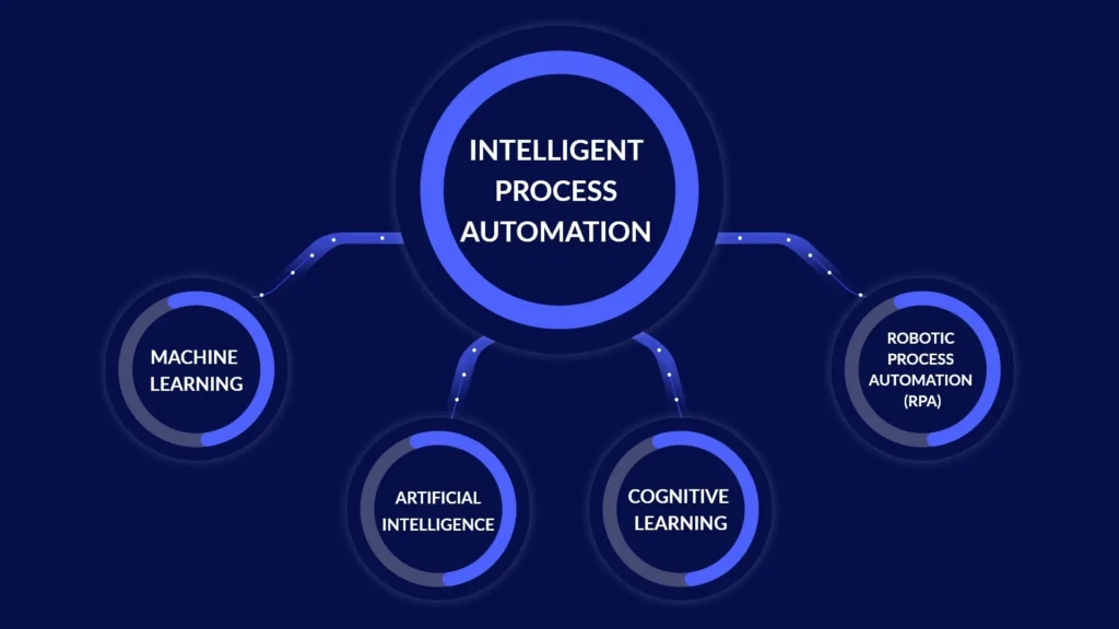 Automated AI Workflow - 2