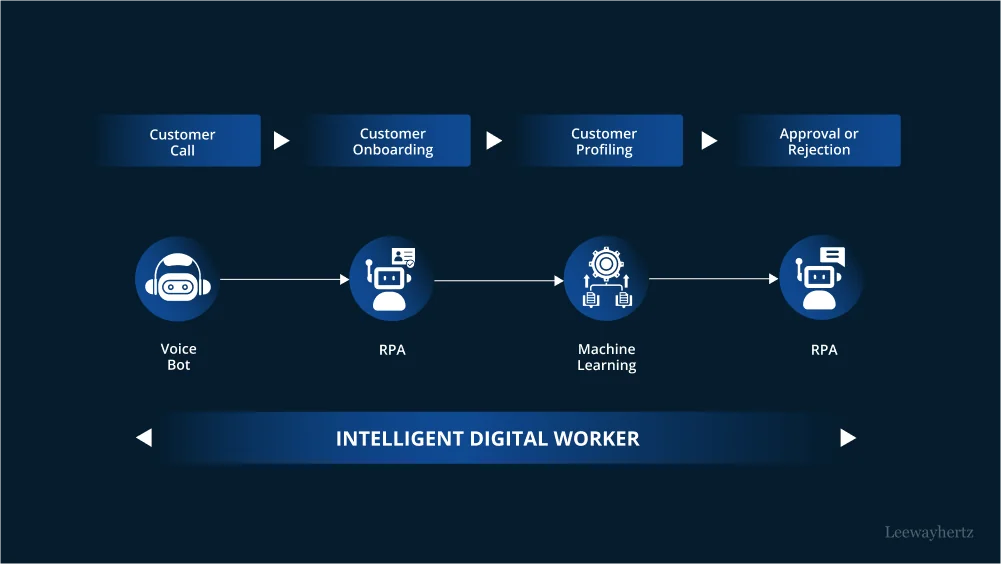 Automated AI Workflow - 3