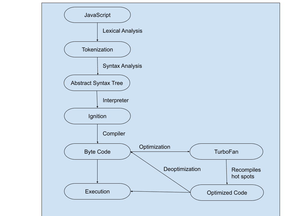 JS Compiler - 3