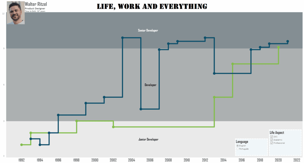 I Stopped Competing — This Portfolio Change Made Me the Obvious Choice 2 Portfolio Change - 1