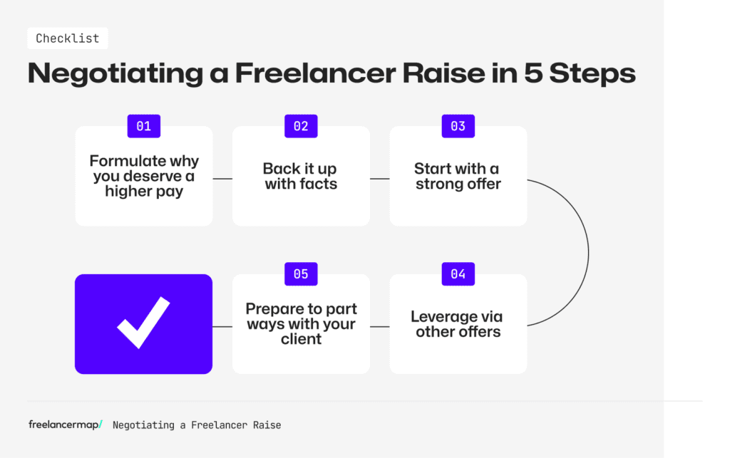 I Became the Go-To Freelancer in One Industry —Then Demand Exploded 3 Go-To Freelancer - 2