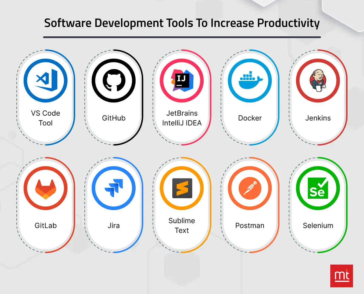 Earn Passive Income Selling Developer Tools