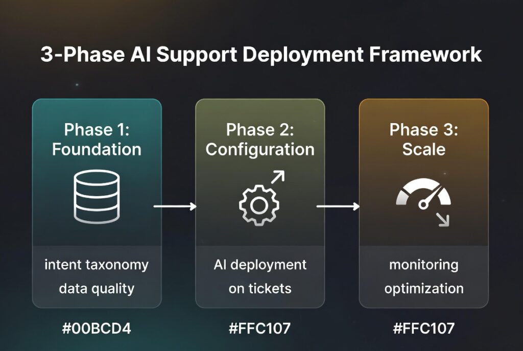 AI-Support Tools: What Actually Works and What Silently Fails 3 AI-Support Tools - 2