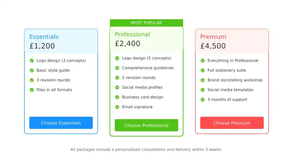 I Became the Go-To Freelancer in One Industry —Then Demand Exploded 2 Go-To Freelancer - 1