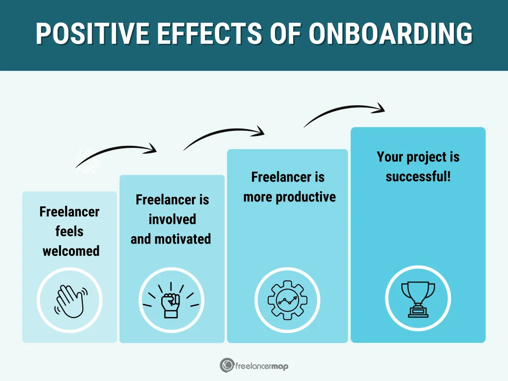 The 9-Step Referral System That Brings Me 80% of My Clients 4 Referral System - 3