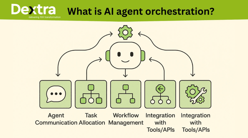 How to Build AI-First Workflow Automation: The Definitive 2026 Playbook 3 AI-First Workflow - 2