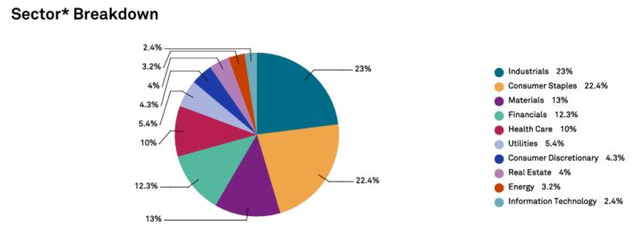 Dividend Aristocrats: The Complete List of 25+ Year Payers 4 Dividend Aristocrats - 3