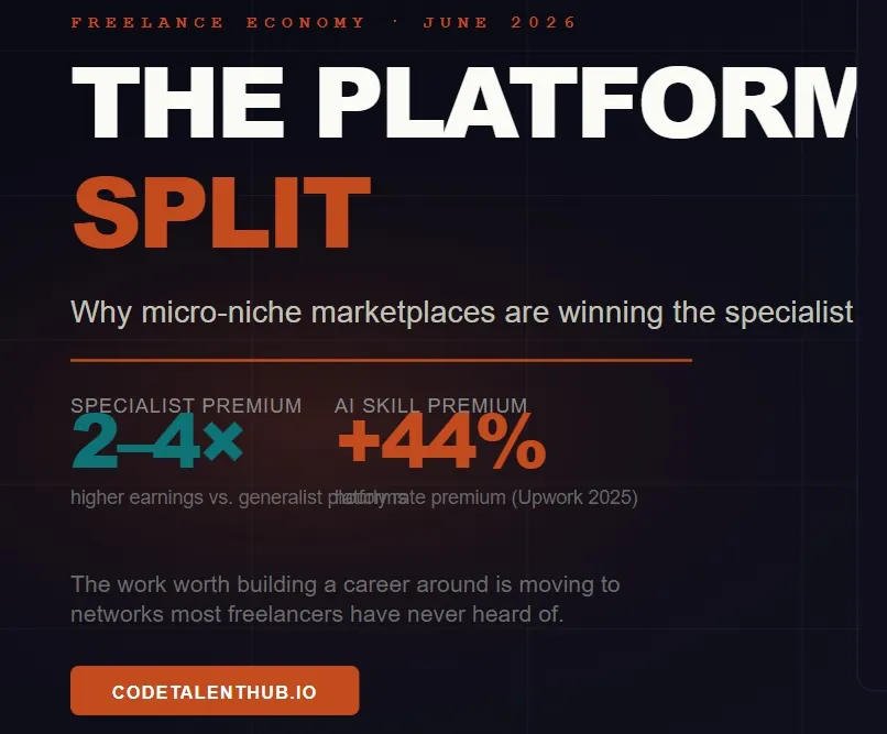 Rise of Micro-Niche Freelance Platforms