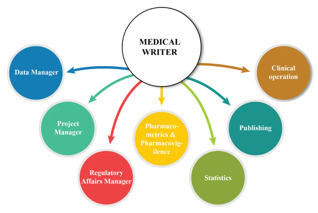 Healthcare Freelance Platforms - 3