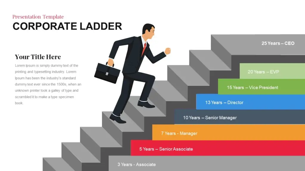 Junior to Mid‑Level Developer: The Real Roadmap 3 Junior to Mid‑Level Developer - 2