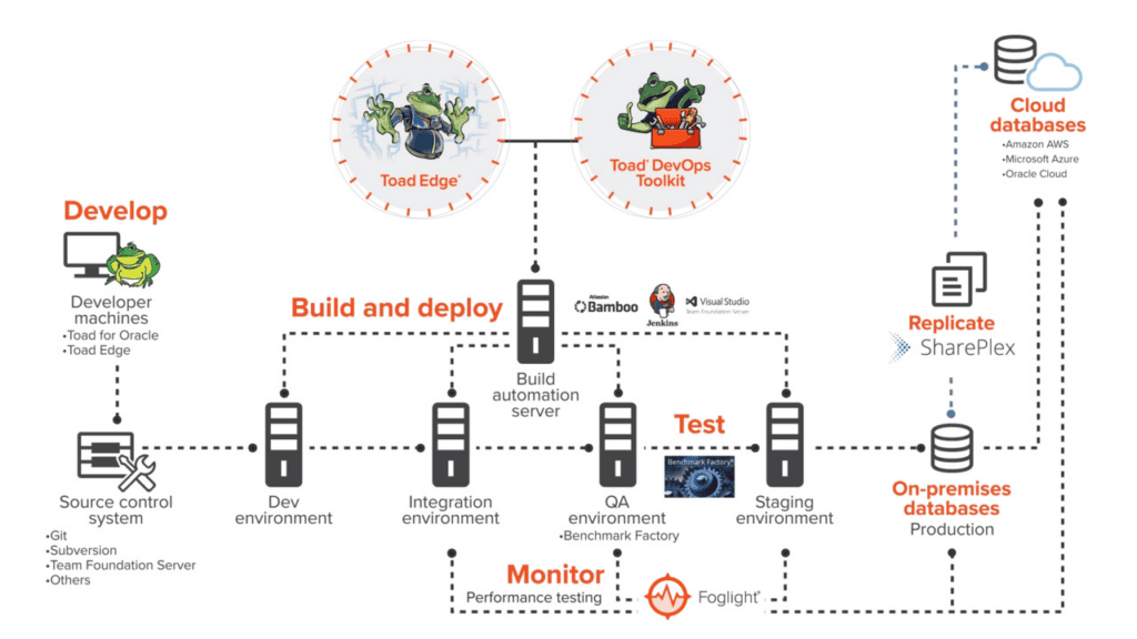 What GitHub Actions Actually Costs When It's "Free" 2 github actions - 25